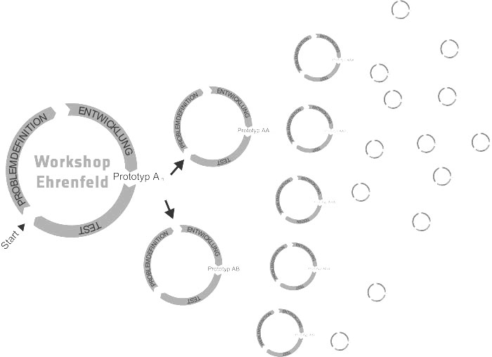 opensourceplanning - workshop ehrenfeld